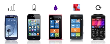 The Issues With Some Smartphones